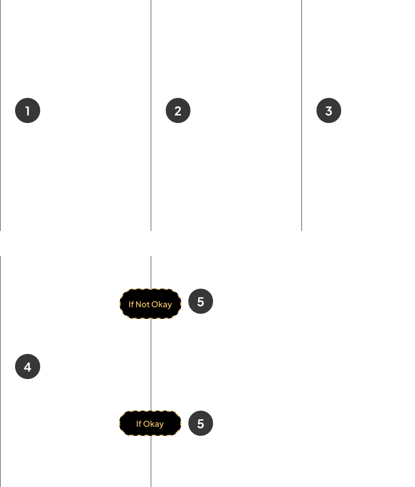 qa-qc-inward-material-flow-mob